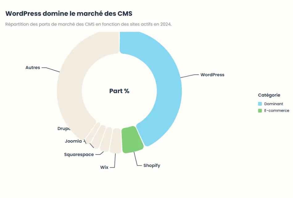 subvention création sites web